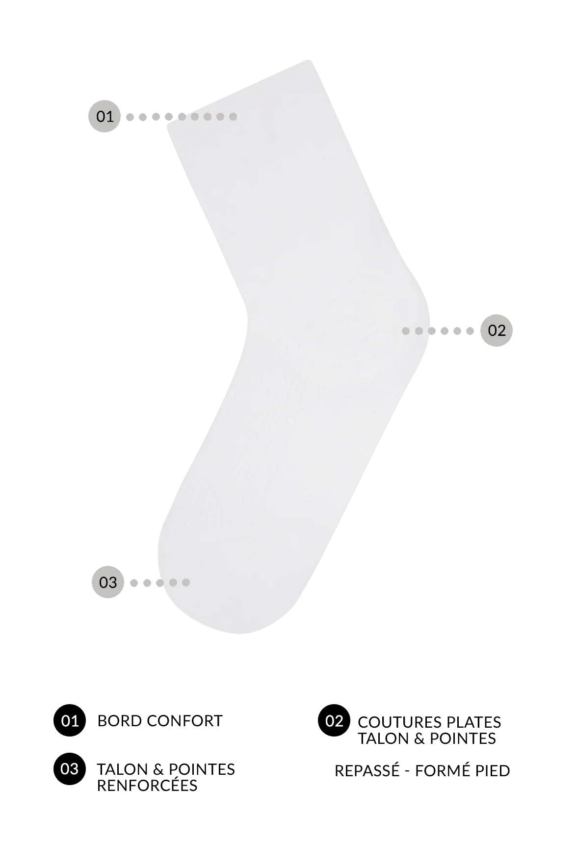 Socquettes Fines Côtes Fil d'Écosse - Blanc - Image 4